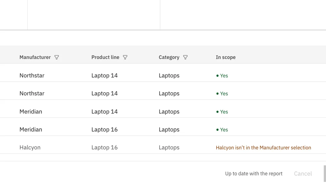 Grid rows with In scope marked Yes, and one Halcyon product marked: Halcyon isn't in the Manufacturer selection.
