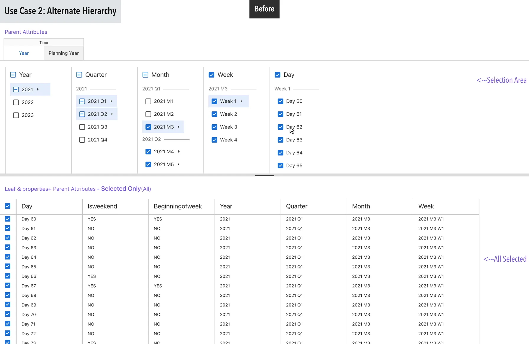 Early expanded filter labelled Before: Year, Quarter, Month, Week and Day columns, a grid starting with Day, and violet hints reading Selection Area and All Selected.
