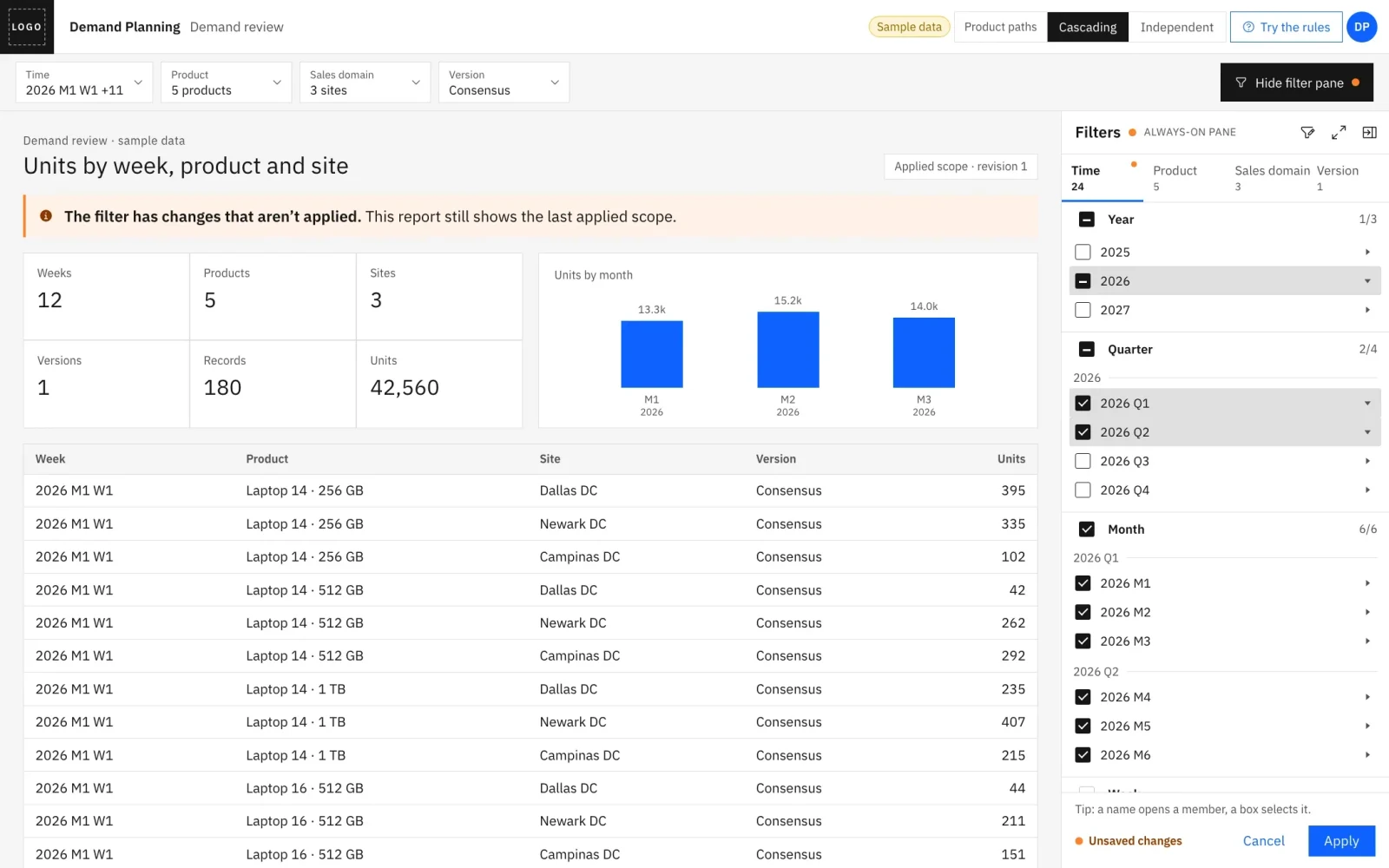 Always-On Pane: a demand report with the filter pane beside it and unapplied changes marked